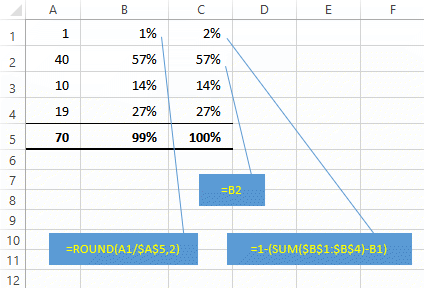Summing percentages in Excel