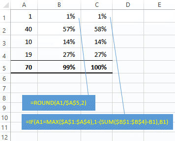 Excel formula for summing percentages 2